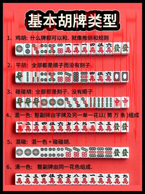 体育皇冠麻将胡了几张牌, 体育皇冠麻将游戏中的胡牌牌型及技巧详解